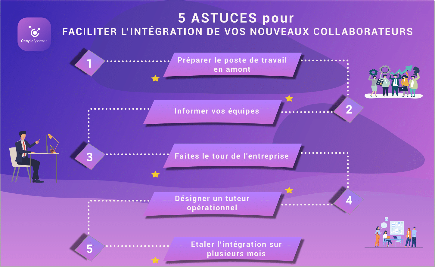 5 Astuces Pour Faciliter L’intégration De Vos Nouveaux Collaborateurs